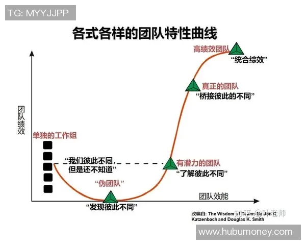 广州篮球队配合表现数据分析揭示战术优势与团队协作潜力